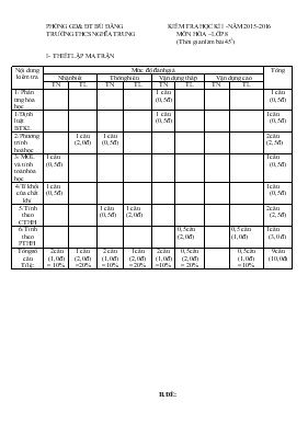 Kiểm tra học kì I - Năm 2015 - 2016 trường THCS Nghĩa Trung môn hóa Lớp 8 (thời gian làm bài 45 phút)